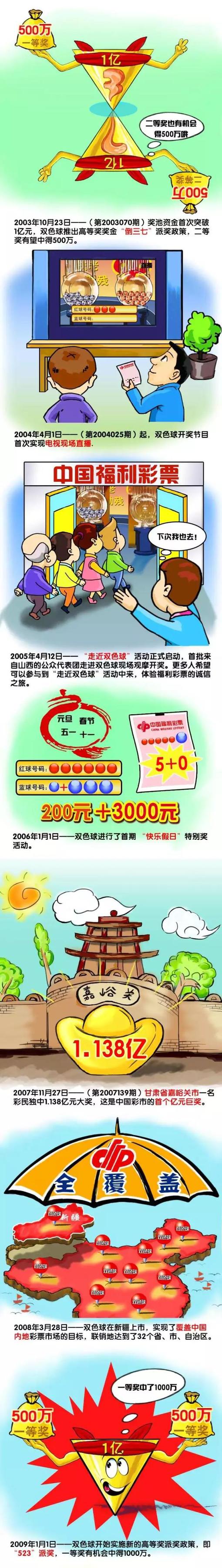 卡塞米罗加盟曼联的转会费为7000万镑，曼联方面希望寻求收回部分投资，但预计他们收到的报价不会达到这一数额。